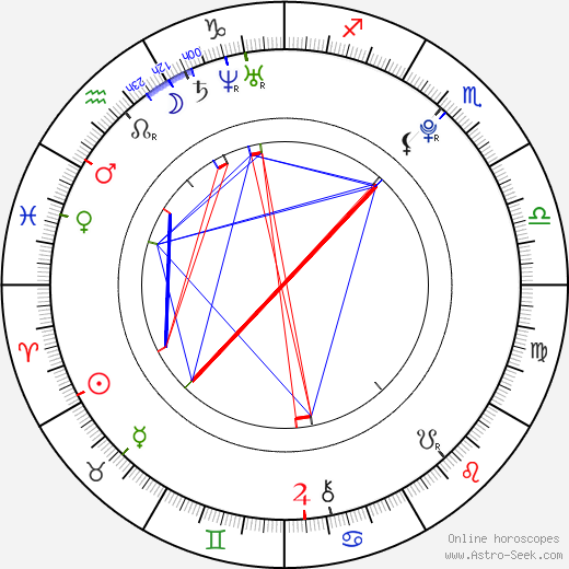 Wojciech Szczesny birth chart, Wojciech Szczesny astro natal horoscope, astrology