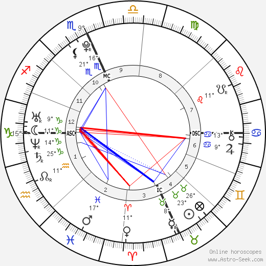 Alexander James Gage birth chart, biography, wikipedia 2024, 2025