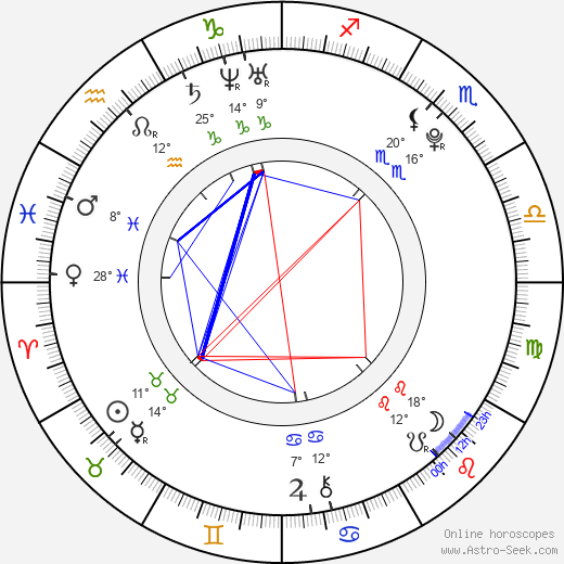 Amanda Pilke birth chart, biography, wikipedia 2024, 2025