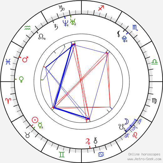 Amanda Pilke birth chart, Amanda Pilke astro natal horoscope, astrology