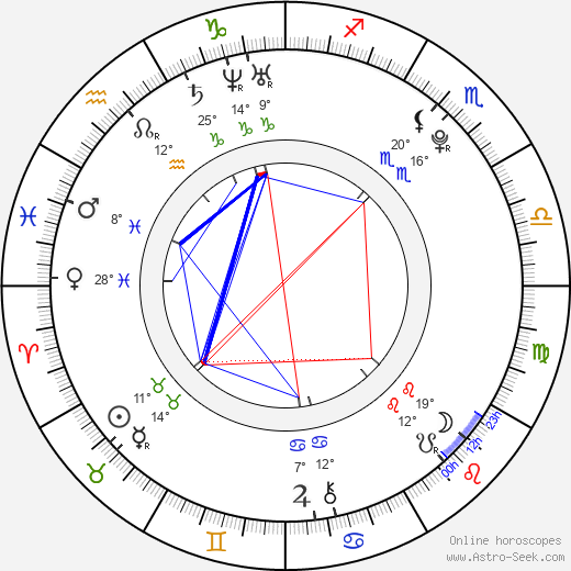 Annemarie Eilfeld birth chart, biography, wikipedia 2024, 2025