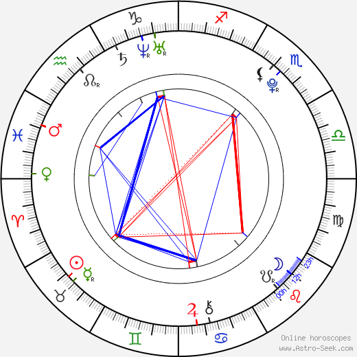 Annemarie Eilfeld birth chart, Annemarie Eilfeld astro natal horoscope, astrology