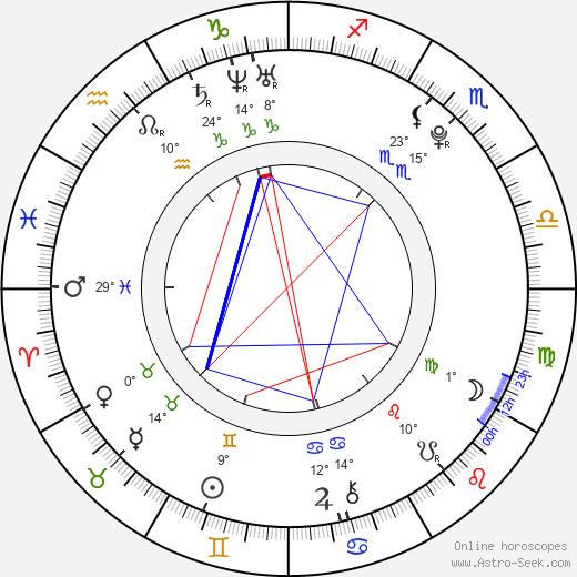 Arthur McKinnon birth chart, biography, wikipedia 2023, 2024