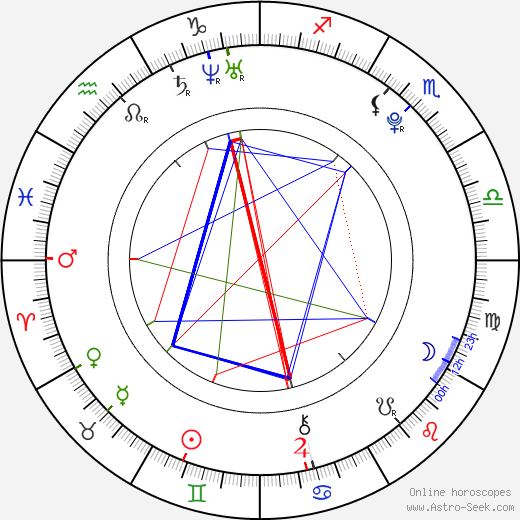 Arthur McKinnon birth chart, Arthur McKinnon astro natal horoscope, astrology
