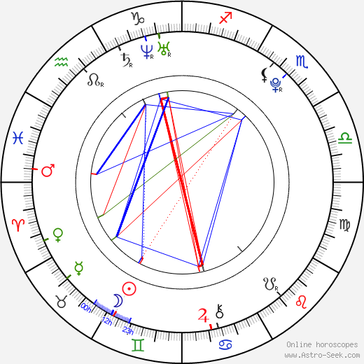 Barbora Hamplová birth chart, Barbora Hamplová astro natal horoscope, astrology