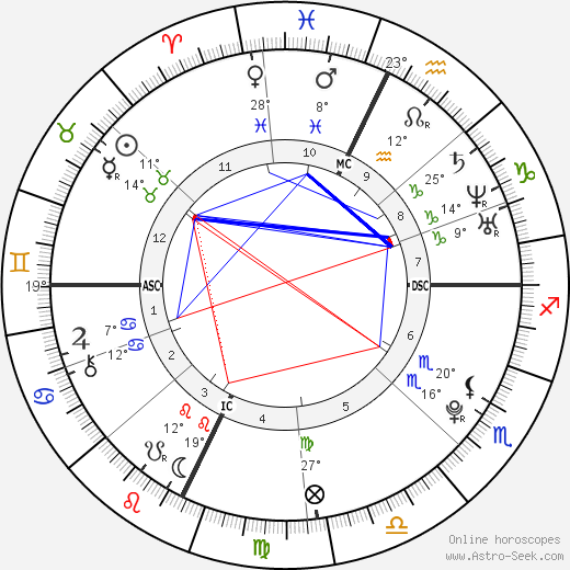 Boy Fears birth chart, biography, wikipedia 2024, 2025