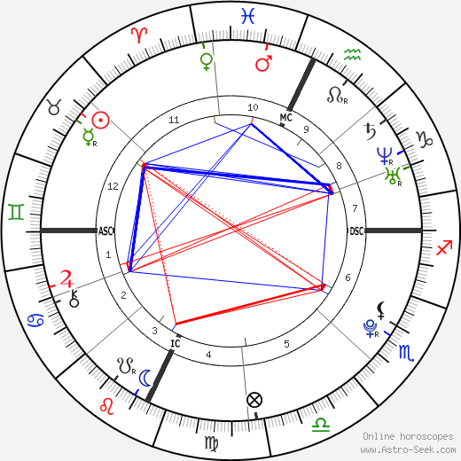 Boy Fears birth chart, Boy Fears astro natal horoscope, astrology