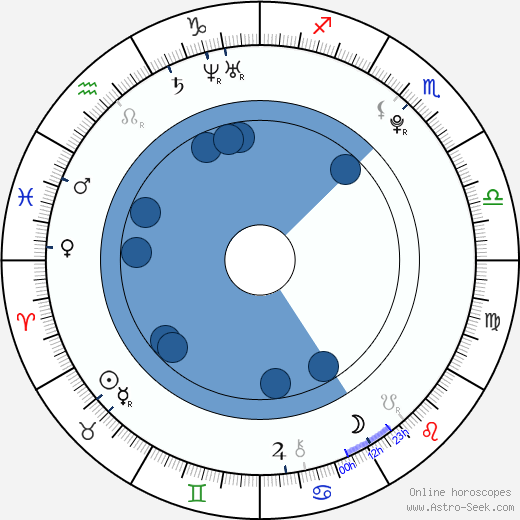 Caitlin Stasey wikipedia, biography, birth chart, instagram Caitlin Stasey wikipedia, horoscope, astrology, instagram