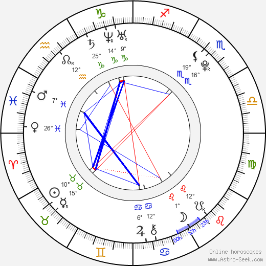 Caitlin Stasey birth chart, biography, wikipedia 2022, 2023