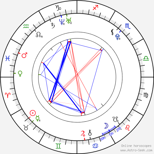 Caitlin Stasey birth chart, Caitlin Stasey astro natal horoscope, astrology