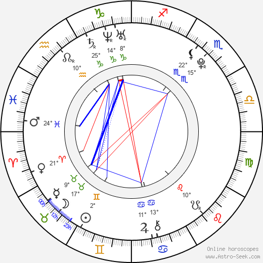 Charli Janeway birth chart, biography, wikipedia 2024, 2025