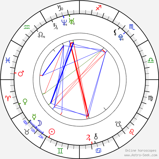 Charli Janeway birth chart, Charli Janeway astro natal horoscope, astrology