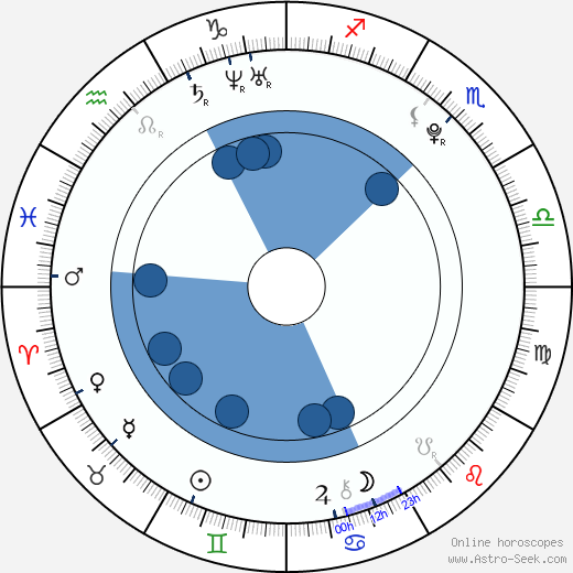 Chris Colfer horoscope, astrology, sign, zodiac, date of birth, instagram