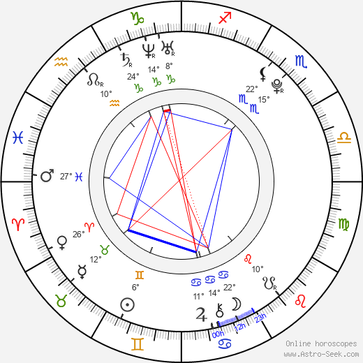 Chris Colfer birth chart, biography, wikipedia 2023, 2024