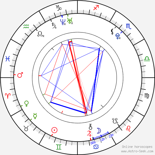 Chris Colfer birth chart, Chris Colfer astro natal horoscope, astrology