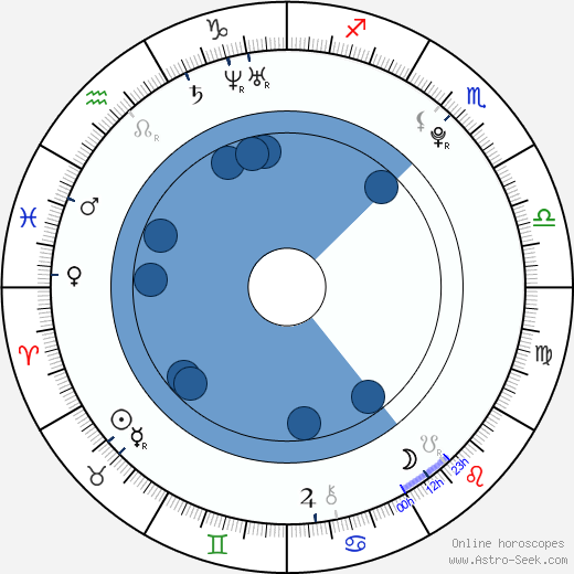 Corbin McCarthy Oroscopo, astrologia, Segno, zodiac, Data di nascita, instagram