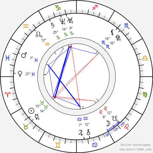 Corbin McCarthy birth chart, biography, wikipedia 2023, 2024