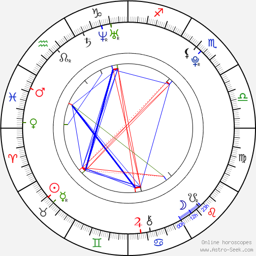 Corbin McCarthy birth chart, Corbin McCarthy astro natal horoscope, astrology