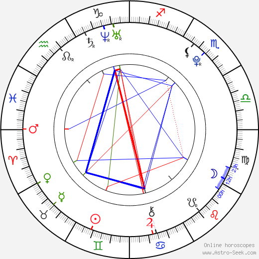 Dean Collins birth chart, Dean Collins astro natal horoscope, astrology