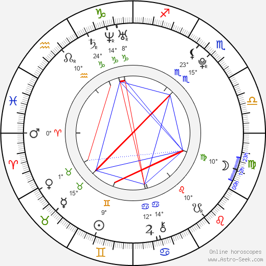 Erik Karlsson birth chart, biography, wikipedia 2024, 2025
