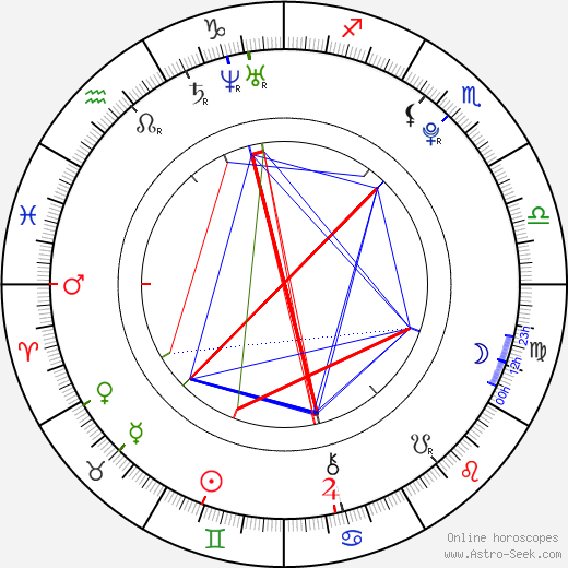 Erik Karlsson birth chart, Erik Karlsson astro natal horoscope, astrology