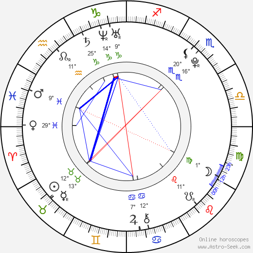 Filip Landsman birth chart, biography, wikipedia 2023, 2024