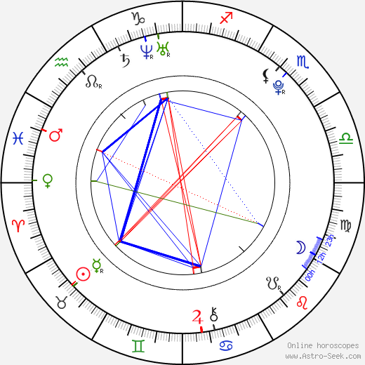 Filip Landsman birth chart, Filip Landsman astro natal horoscope, astrology