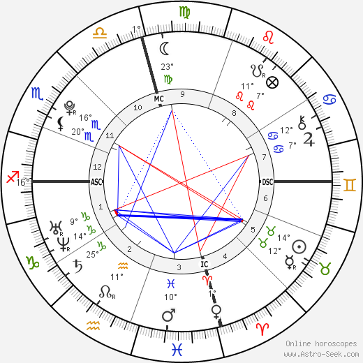 Gabriel Davis Barreto birth chart, biography, wikipedia 2023, 2024