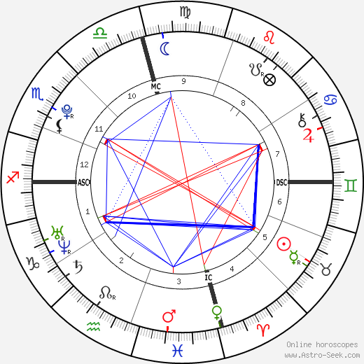 Gabriel Davis Barreto birth chart, Gabriel Davis Barreto astro natal horoscope, astrology