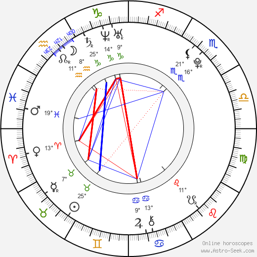 Gabriela Bísková birth chart, biography, wikipedia 2023, 2024