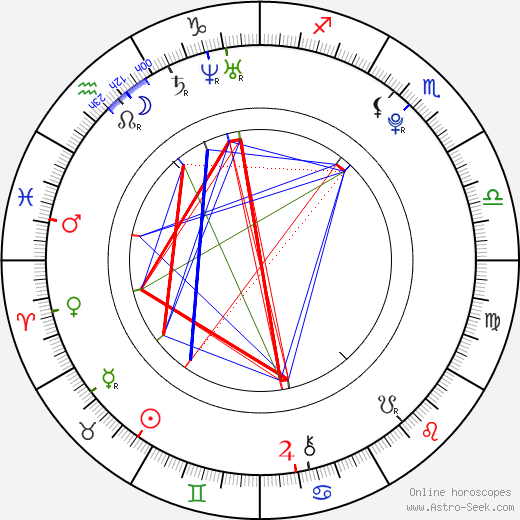 Gabriela Bísková birth chart, Gabriela Bísková astro natal horoscope, astrology