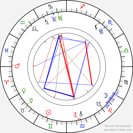 Im Yoonah birth chart, Im Yoonah astro natal horoscope, astrology