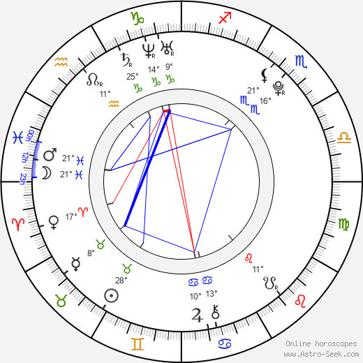 Jacob Kraemer birth chart, biography, wikipedia 2024, 2025