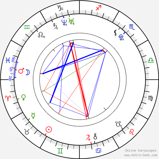Jacob Kraemer birth chart, Jacob Kraemer astro natal horoscope, astrology