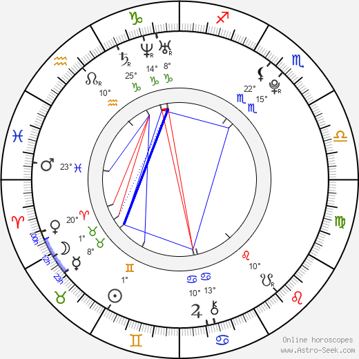 Jakub Štáfek birth chart, biography, wikipedia 2023, 2024