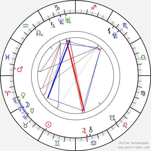 Jakub Štáfek birth chart, Jakub Štáfek astro natal horoscope, astrology