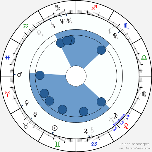 Jayk3M wikipedia, biography, birth chart, instagram Jayk3M wikipedia, horoscope, astrology, instagram
