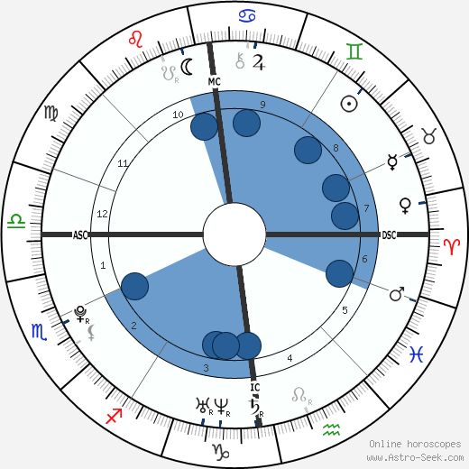 Joanna Caroline Ross wikipedia, biography, birth chart, instagram Joanna Caroline Ross wikipedia, horoscope, astrology, instagram