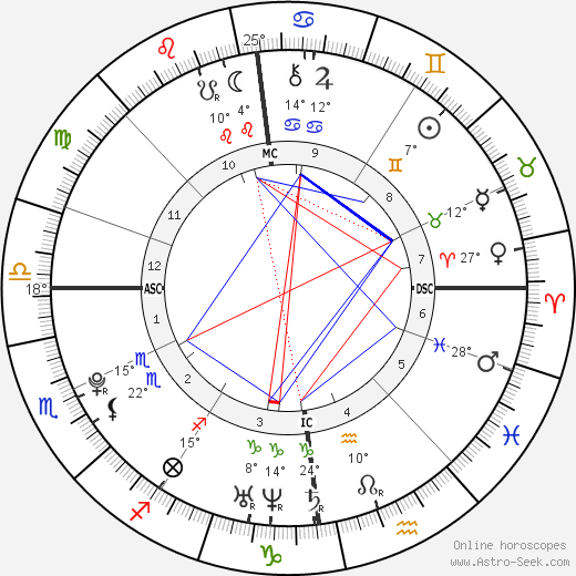 Joanna Caroline Ross birth chart, biography, wikipedia 2024, 2025