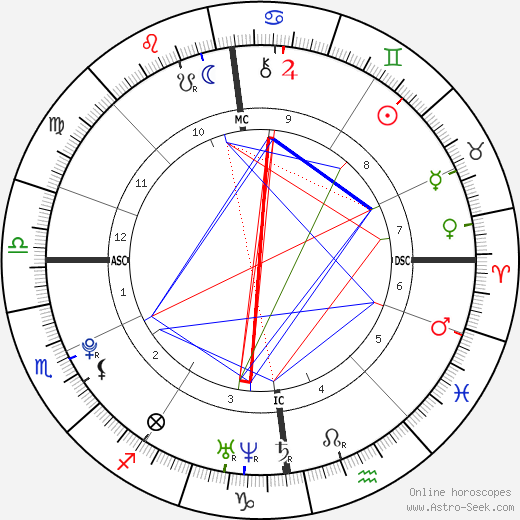 Joanna Caroline Ross birth chart, Joanna Caroline Ross astro natal horoscope, astrology