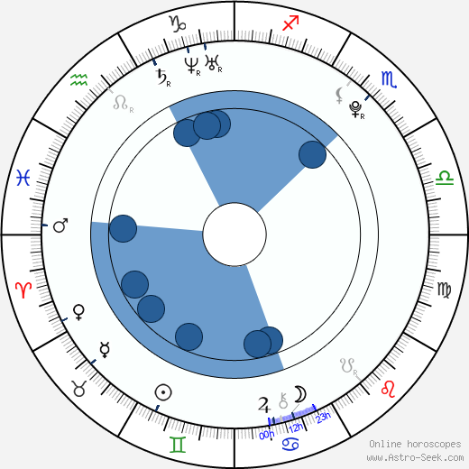 Jonathan Eysseric wikipedia, horoscope, astrology, instagram