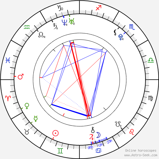 Jonathan Eysseric birth chart, Jonathan Eysseric astro natal horoscope, astrology