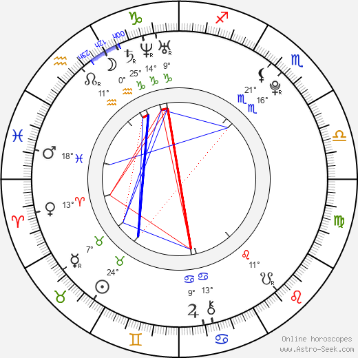 Jordan Eberle birth chart, biography, wikipedia 2023, 2024