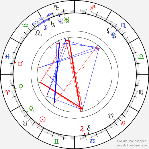 Jordan Eberle birth chart, Jordan Eberle astro natal horoscope, astrology