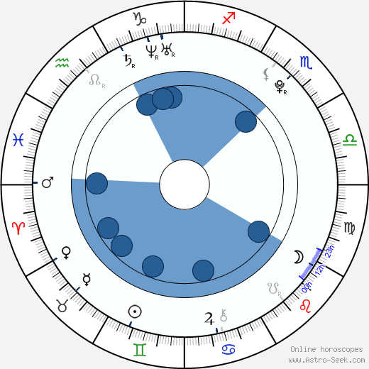 Josef Šural wikipedia, horoscope, astrology, instagram