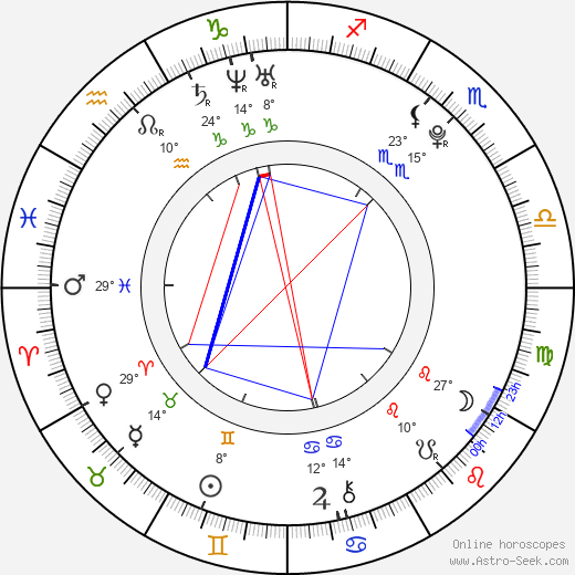 Josef Šural birth chart, biography, wikipedia 2024, 2025