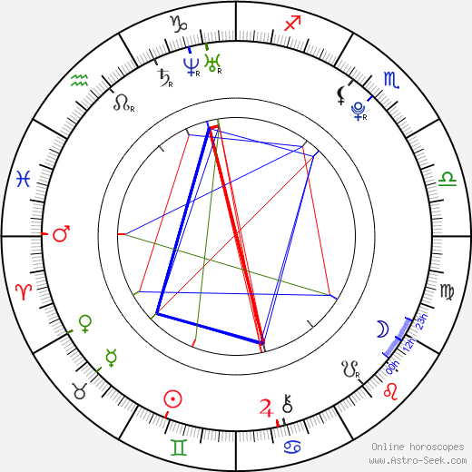 Josef Šural birth chart, Josef Šural astro natal horoscope, astrology