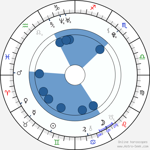 Junio Valverde horoscope, astrology, sign, zodiac, date of birth, instagram