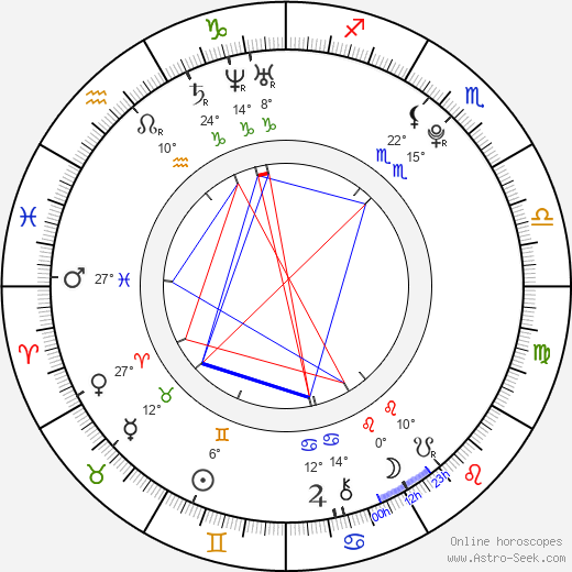 Junio Valverde birth chart, biography, wikipedia 2024, 2025