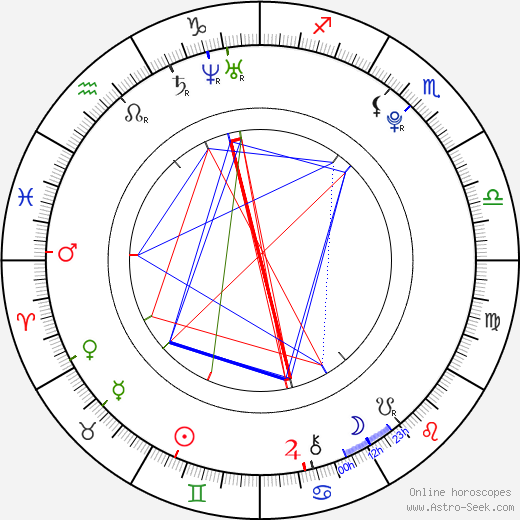 Junio Valverde birth chart, Junio Valverde astro natal horoscope, astrology